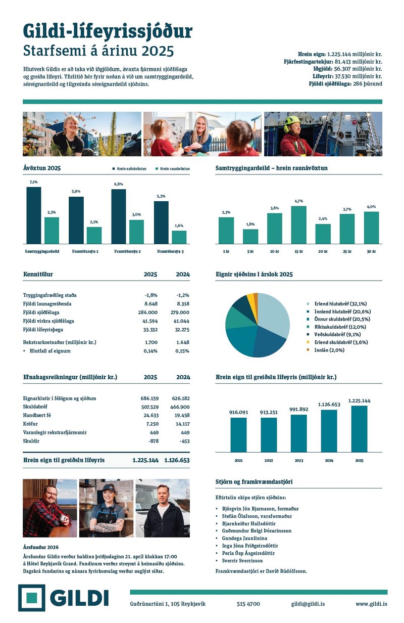 Auglýsing - Starfsemi Gidis á árinu 2025